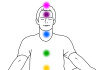 Chakras – Wheels to run our life