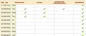 How to Apply For Seva Electronic Dip