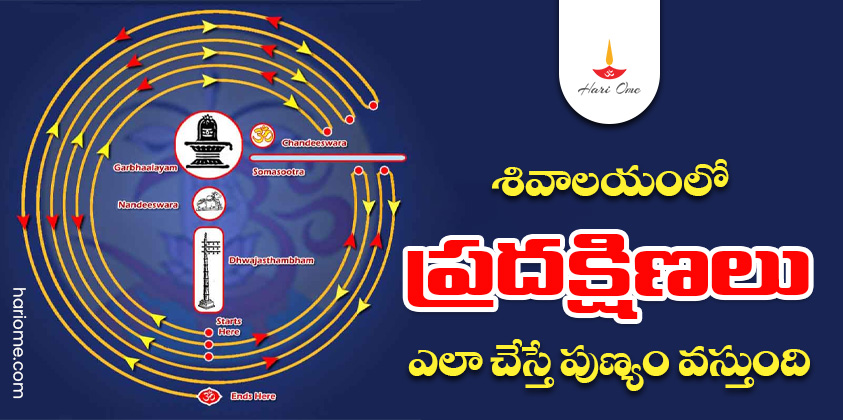 rules of Pradakshina in shiva temple